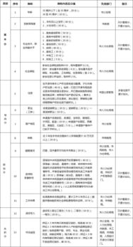 天津积分落户加速通道 3个月完成攻略与达闻教育的专业支持